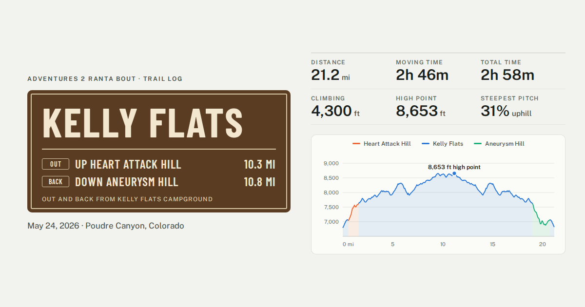 Kelly Flats trail log card