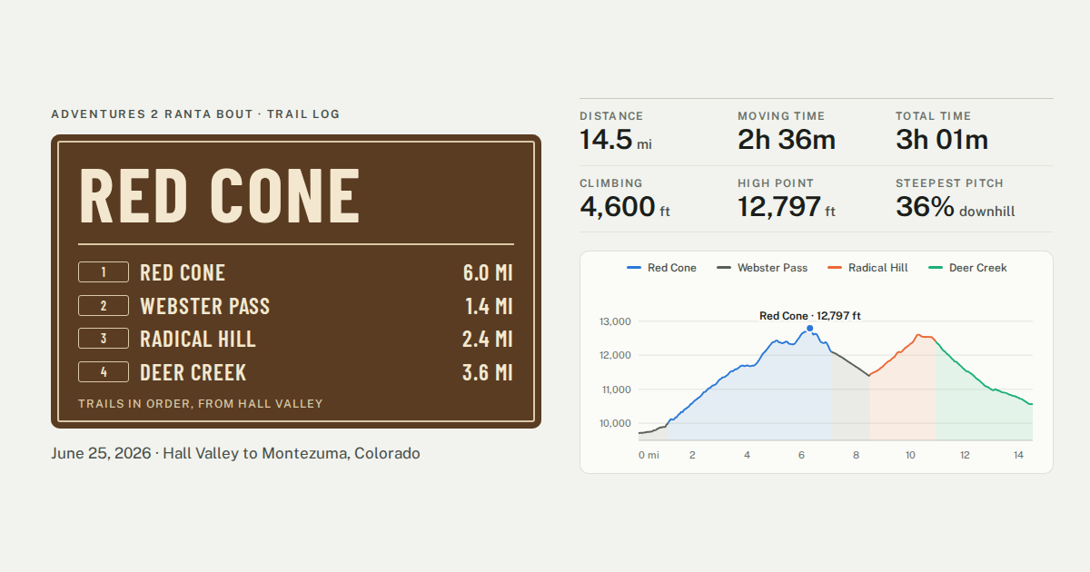 Red Cone trail log card
